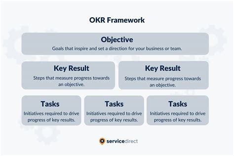 customer support okrs|OKR Planning Guide: Strategy .
